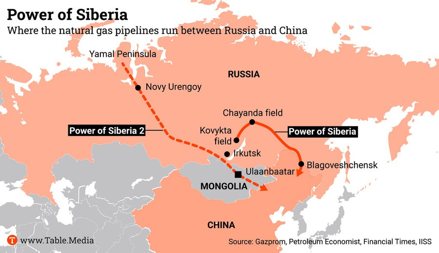 Đường ống dẫn khí Power of Siberia sẽ đạt công suất thiết kế trước thời hạn- Ảnh 2.